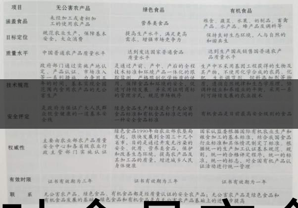 茶葉食品安全控制體系haccp有什么特點(diǎn)？（一）-1