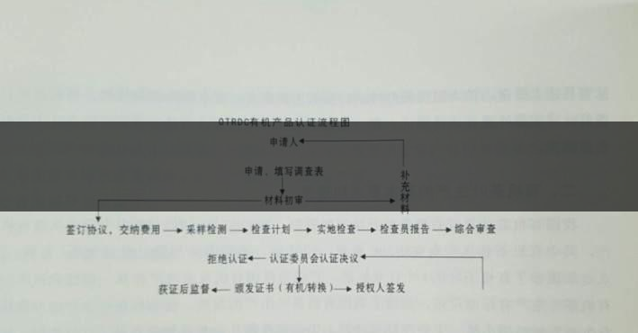 有機(jī)茶葉生產(chǎn)規(guī)范的條件都有哪些？（下敘）-1